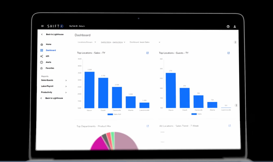 Shift4 Adds Business Intelligence Platform to SkyTab POS for Restaurants